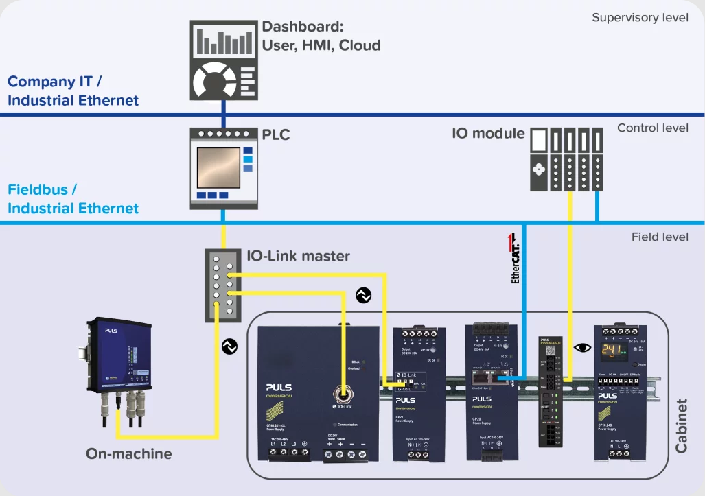 electric_drives_vs_pneumatics_communication_graphic