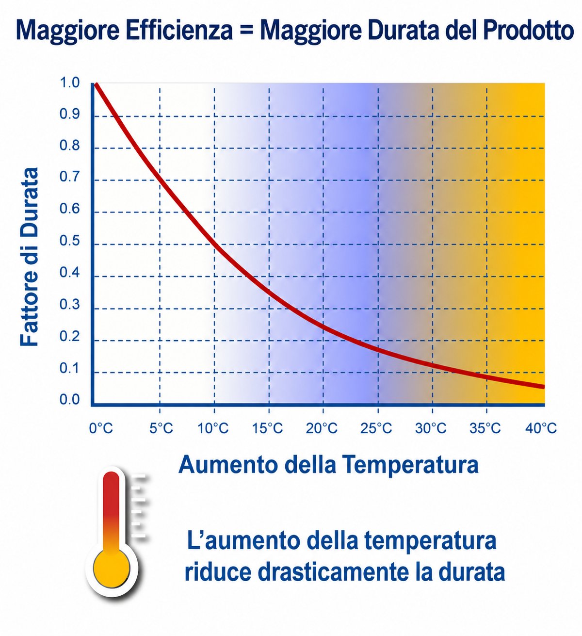 maggiore-efficienza-1