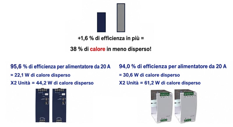 maggiore-efficienza2
